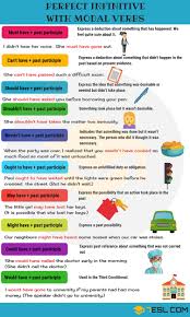 700 Most Common English Verbs List With Useful Examples 7 E S L English Verbs English Grammar English Phrases