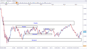 Stock Trading Vs Forex Trading Online Trading Academy