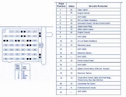 Ford 2011 05+ mustang automobile owners manual. Wiring Diagram 2011 Ford Mustang Fuse Diagram Hd Version Eagledrones Kinggo Fr