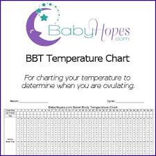 basal body temperature chart bbt pdf celsius