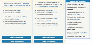 Ape Volontaria Guida Pratica Alla Pensione Anticipata