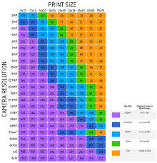 Do More Megapixels Equal Better Image Quality Science Abc