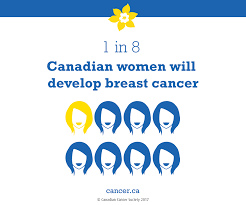In addition, people are encouraged to make donations and support this cause so that more and more women can be offered. Category Archive For Db Cares Custom Protect Ear