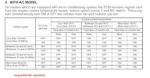 Red Dust Behind Compressor Or Poor Ac Performance Check The