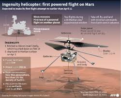 Ingenuity (usually uncountable, plural ingenuities). Nasa S Ingenuity Helicopter Survives First Night Alone On Mars