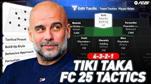 FIFA 22 LUIS ENRIQUE'S SPAIN'S CUSTOM TACTICS 4-3-3