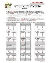 Counting Atoms Worksheet Editable Counting Atoms Counting Atoms Worksheet Atom