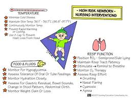 The overall purpose is to increase awareness of breast cancer whilst also increasing the chances of earlier diagnosis to increase survival rates. Even Artichokes Have Hearts Photo Child Nursing Neonatal Nurse Nursing Mnemonics