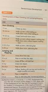 Pin On Occupational Therapy