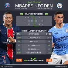 Tuesday, may 4, 2021 where: Psg Vs Man City Champions League Team News And Prediction