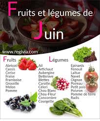 Calendrier Des Fruits Et Legumes De Saison Du Mois De Juin En 2020 Fruits Et Legumes De Saison Fruits Et Legumes Calendrier Fruits Et Legumes