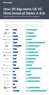Pin On Startup Investing