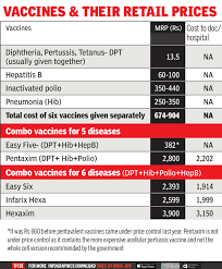 Vaccine Are Companies Bribing Doctors To Push Vaccine