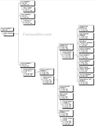 Jfk Descendants Of Patrick Kennedy Free Genealogy Chart