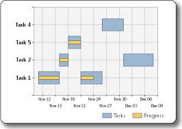 F Ms Chart Control Range Bar Stack Overflow