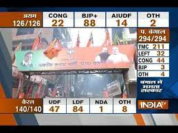 Assam legislative assembly election results (2016). Assam Election Results 2016 Bjp S Maiden Victory In Northeast India Youtube