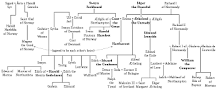 Image result for why in 1066 did william of normandy invade england course hero
