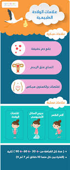 علامات الولادة الطبيعية حمل حامل Baby Facts New Baby Products Baby Education