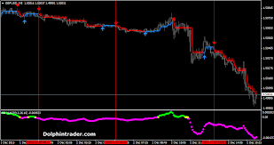 Money sets of the non repaint indicator : Halftrend No Repaint Forex System