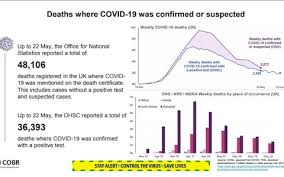 Matt Hancock Rebuffs Claims Government Vastly Underestimated Death Toll