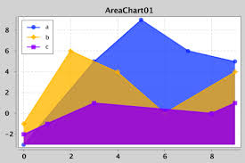 xchart knowm org