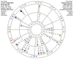 55 correct natal chart overlay