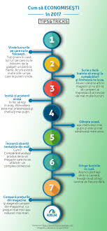 Pin On Infografic Economisire
