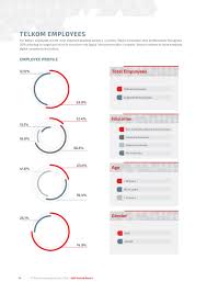 Pengumuman bayaran dividen bagi tahun fb rasmi co opbank. Tlk Current Folio Annual Report English