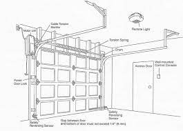 Mounting Torsion Bar For Jackshaft Garage Door Opener Google Search Jackshaft Garage Door Opener Garage Door Installation Garage Doors