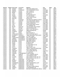 E E Species Region First name Last name Address City State Zip ...