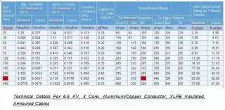 Copper Wire Size Chart India Best Picture Of Chart