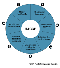Normes Haccp Et Hygiene Alimentaire Applications Et Bonnes Pratiques