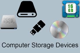 Image result for Computer Storage Device