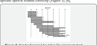 Figure 3 From A Study On Patterns Of Compensatory