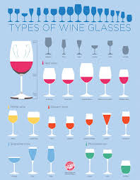 Types Of Wine Glasses Visual Ly
