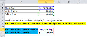 Break Even Analysis Formula Calculator Excel Template