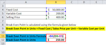 break even analysis formula calculator excel template