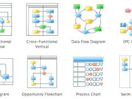 Process Flow Diagram Template Escalation Process Flow Chart