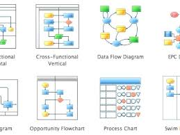 process flow diagram template production process flow chart