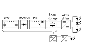 Due to soluxio's unique, cylindrical solar panels, a beautiful look is achieved that will attract the attention. Direct Current Dc Supply Grids For Led Lighting Led Professional Led Lighting Technology Application Magazine