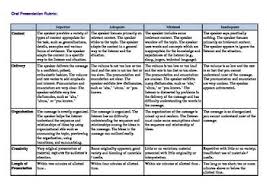 This Is A Useful Rubric For Students Preparing An Oral Presentation Very Useful Presentation Rubric Rubrics Reading Rubric