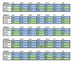 Pin By Lisa Gikonyo On Intermittent Fasting In 2020 Intermittent Fasting Periodic Table Diagram