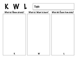 Kwl Printable And Assignable Google Doc Google Docs