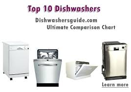 review of best dehumidifier best dishwasher in india