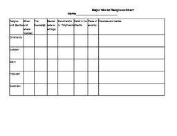 World Religions Chart Worksheets Teaching Resources Tpt