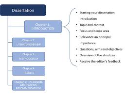 For example, if a drug is known to work well in one population, but has never been tested in a different population, the purpose of a study could be to test the efficacy and safety of the drug in the second population. How To Write Your Dissertation Introduction
