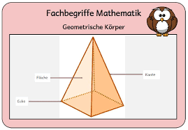 Wahnsinnsklasse Material Unterricht Deutsch Mathe Grundschule Ein Blog Mit Material Fur Den Unterricht Und Mathe Mathematikunterricht Mathe Unterrichten