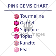 Gems Pink Color Chart Gl Stock Images