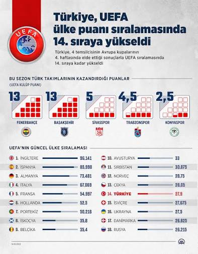 UEFA Ülke Puanında Türkiye Nerede? Senin İçin Basitçe Anlattık!
