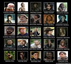 Moral Alignment Chart Walking Dead The Walking Dead